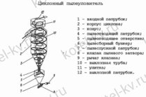 Циклонный пылеуловитель чертеж